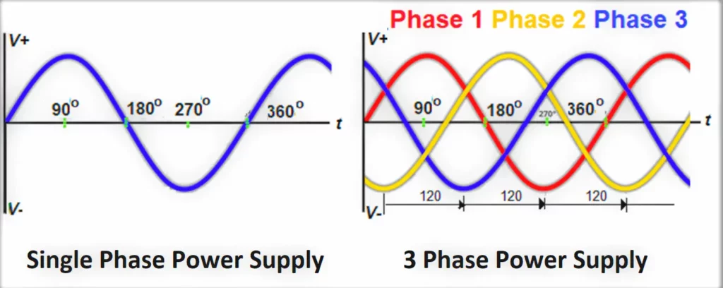 Bagaimana-Tegangan-Listrik-3-Phase-Dialirkan-ke-Tegangan-Listrik-1-Phase_