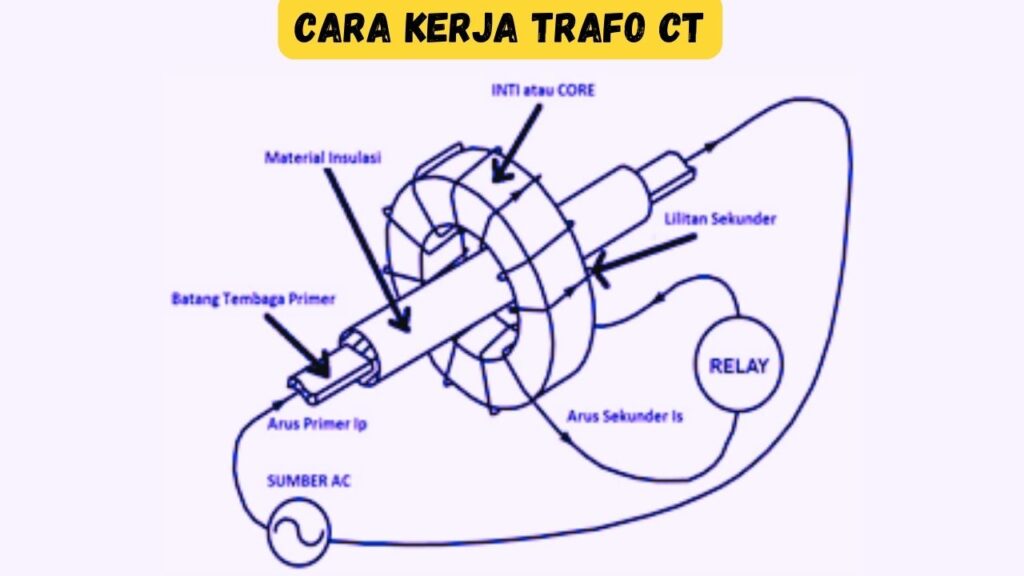Cara-Kerja-Transformator-CT-dan-non-CT