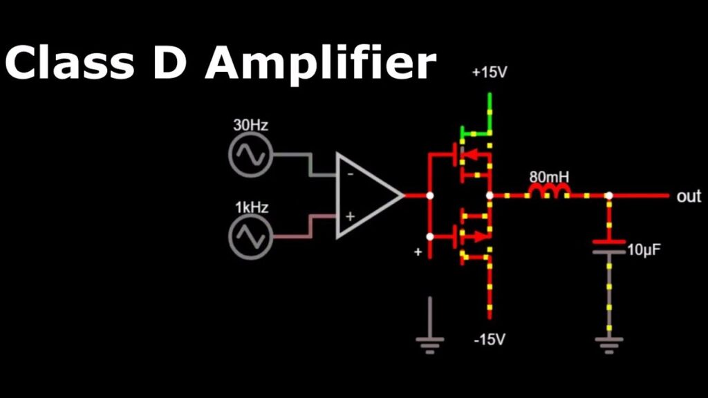 D-Class-Amplifiers